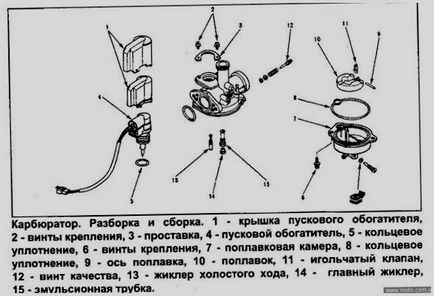 Регулювання карбюратора yamaha jog - про мото - все про сучасні скутерах, мопедах, мотоциклах