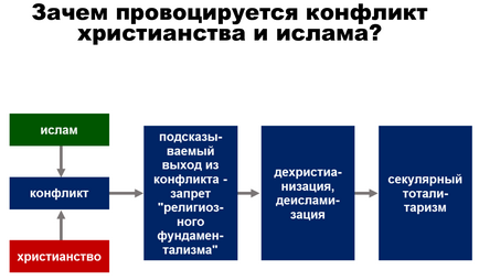 Релігійні війни вчора і сьогодні програмуємо чи конфлікт релігій в xxi столітті