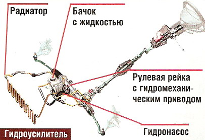 Ремонт гур audi (ауді) А8 гідропідсилювача керма ціна вартість (audi) Ремонт гур audi (ауді) А8 гідропідсилювача керма ціна вартість