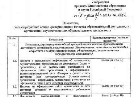 Рособрнадзор звільнить школу від ЄДІ або від середньої освіти новини (критерії оцінки роботи шкіл) Рособрнадзор звільнить школу від ЄДІ або від середньої освіти новини