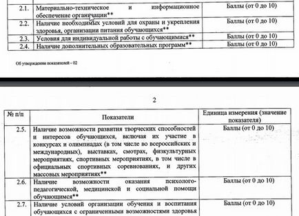 Рособрнадзор звільнить школу від ЄДІ або від середньої освіти новини (освіта) Рособрнадзор звільнить школу від ЄДІ або від середньої освіти новини
