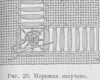 Ручна вишивка мережки (вишевкой хрестиком) Ручна вишивка мережки