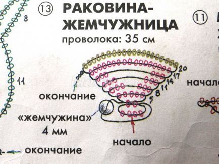 Русалочка з бісеру своїми руками