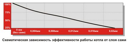 Секрети технології - атем, монтаж систем опалення, водопостачання і каналізації (секрети) Секрети технології - атем, монтаж систем опалення, водопостачання і каналізації
