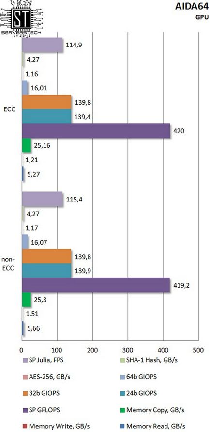 Серверні технології - ecc vs non-ecc вплив типу пам'яті на продуктивність процесора (типу) Серверні технології - ecc vs non-ecc вплив типу пам'яті на продуктивність процесора
