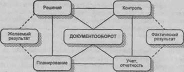 Сфера культури і технологія менеджменту 31 (технологія) Сфера культури і технологія менеджменту 31