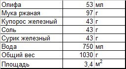 Шведська фарба - будуємо будинок своїми руками (шведська) Шведська фарба - будуємо будинок своїми руками