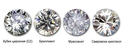 Синтетичні імітації діамантів - різновиди (муассаніт) Синтетичні імітації діамантів - різновиди