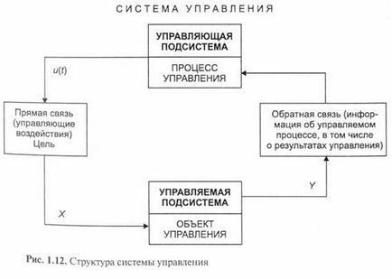 Система управління - студопедія