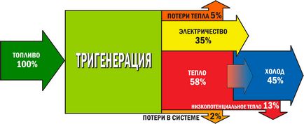 Системи абсорбційного охолодження