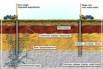 Свердловина це фото бурової, поняття і подовження