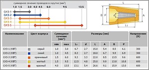 Сполучні ізолюючі затискачі Сізи (затискачі) Сполучні ізолюючі затискачі Сізи