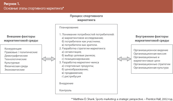 Спорт і маркетинг що спільного спорт бізнес консалтинг (Marketing Strategic Perspective) Спорт і маркетинг що спільного спорт бізнес консалтинг