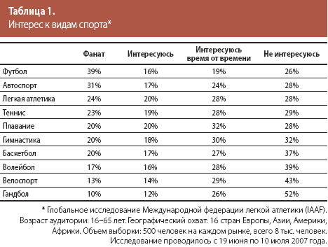 Спорт і маркетинг що спільного спорт бізнес консалтинг (маркетинг) Спорт і маркетинг що спільного спорт бізнес консалтинг