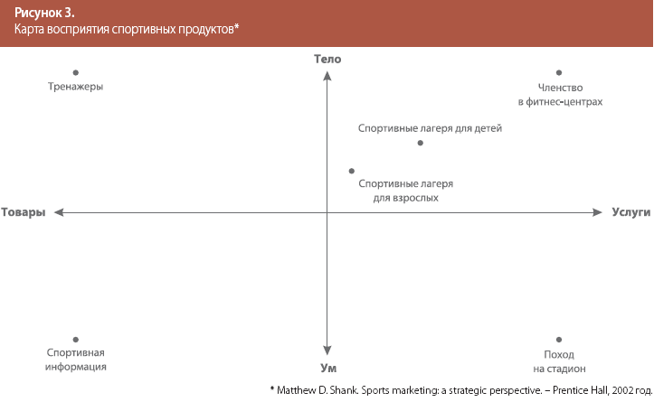 Спорт і маркетинг що спільного спорт бізнес консалтинг (Sports Marketing Strategic) Спорт і маркетинг що спільного спорт бізнес консалтинг