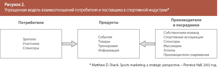 Спорт і маркетинг що спільного спорт бізнес консалтинг (Sports Marketing Strategic) Спорт і маркетинг що спільного спорт бізнес консалтинг