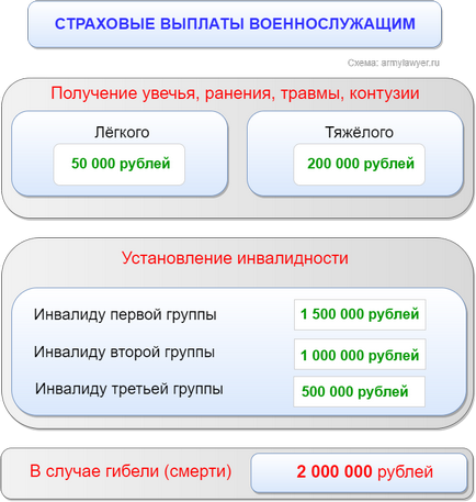 Страхові виплати військовослужбовцям 1