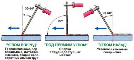 Сварка інвертором для початківців