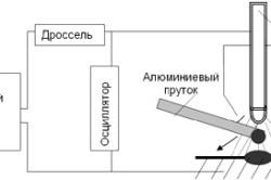 Сварка силуміну аргоном (апарат аргонодугового зварювання) Сварка силуміну аргоном