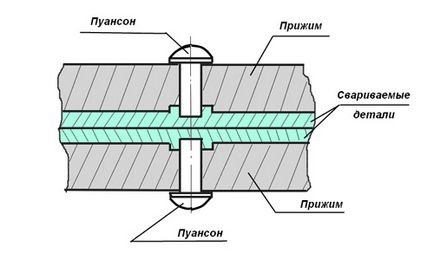 Сварка силуміну аргоном (апарат аргонодугового зварювання) Сварка силуміну аргоном