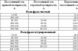 Сварка силуміну аргоном (зварювання) Сварка силуміну аргоном