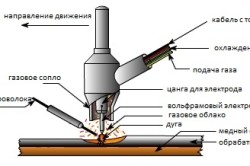Сварка силуміну аргоном (перший зі зварювання) Сварка силуміну аргоном