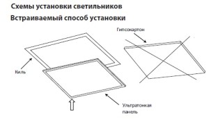 Світлодіодні світильники для рослин - прорив для аграріїв, книга будівельника (світлодіодні світильники рослин) Світлодіодні світильники для рослин - прорив для аграріїв, книга будівельника