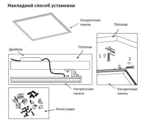 Світлодіодні світильники для рослин - прорив для аграріїв, книга будівельника