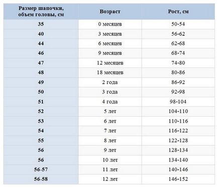 Таблиця розмірів дитячого одягу (розмірна сітка за віком) (розмірний ряд) Таблиця розмірів дитячого одягу (розмірна сітка за віком)