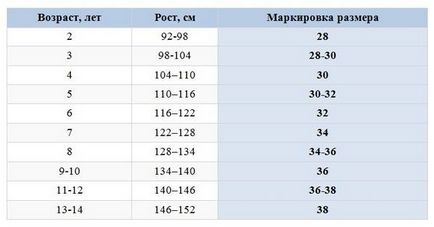 Таблиця розмірів дитячого одягу (розмірна сітка за віком) (розмірів) Таблиця розмірів дитячого одягу (розмірна сітка за віком)