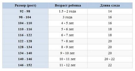 Таблиця розмірів дитячого одягу (розмірна сітка за віком) (українські) Таблиця розмірів дитячого одягу (розмірна сітка за віком)