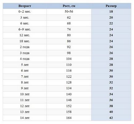 Размери детски дрехи (триизмерна мрежа от възрастта)