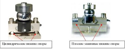 Тензометричні залізничні ваги