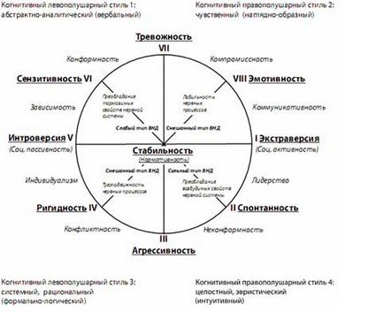 Теорія провідних тенденцій по до