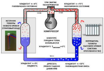 Теплові насоси своїми руками (саморобні) види, монтаж (руками) Теплові насоси своїми руками (саморобні) види, монтаж