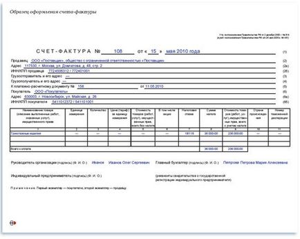 Товарно-супровідні документи (документи) Товарно-супровідні документи