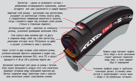 Трубка під клінчера, інтернет-магазин велосипедів (трубка) Трубка під клінчера, інтернет-магазин велосипедів