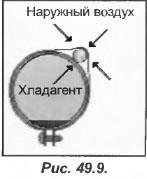 Труднощі використання термобаллона трв