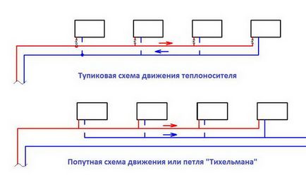 Тупикова система опалення