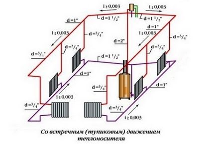 Тупикова система опалення