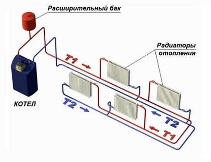 Тупикова система опалення - схема для приватного будинку (опалення) Тупикова система опалення - схема для приватного будинку