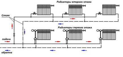 Тупикова система опалення - схема для приватного будинку