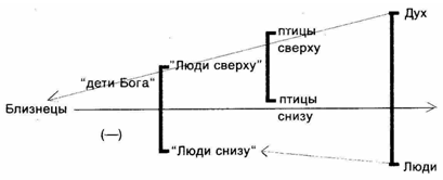 Переконання, що відносяться до інтелекту