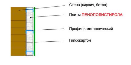 Укладання пінопласту матеріали, інструменти, застосування, тепломонстр