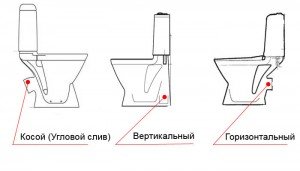 Унітаз з вертикальним випуском особливості і спосіб установки