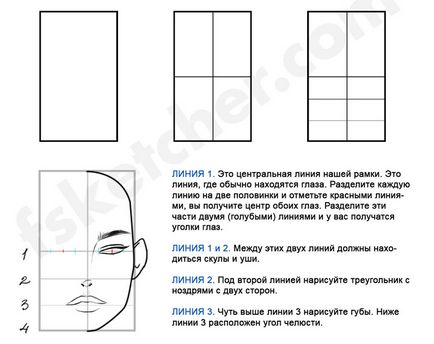 Урок fashion-ілюстрації (як намалювати особа для fashion-ескізу) Урок fashion-ілюстрації