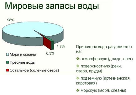 Урок - кейс «чарівне речовина вода» - портал для сучасних жінок (уроки онлайн) Урок - кейс «чарівне речовина вода» - портал для сучасних жінок