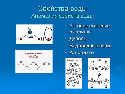 Урок - кейс «чарівне речовина вода» - портал для сучасних жінок (кейс) Урок - кейс «чарівне речовина вода» - портал для сучасних жінок