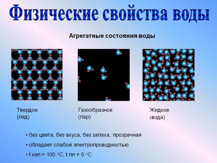 Урок - кейс «чарівне речовина вода» - портал для сучасних жінок (бізнес) Урок - кейс «чарівне речовина вода» - портал для сучасних жінок
