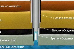 Пристрій артезіанської свердловини на воду метод конструкції